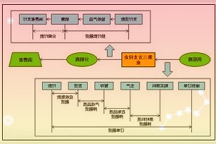 FOF基金2021表现如何？华夏聚丰稳健目标等6只回报超10%民生加银卓