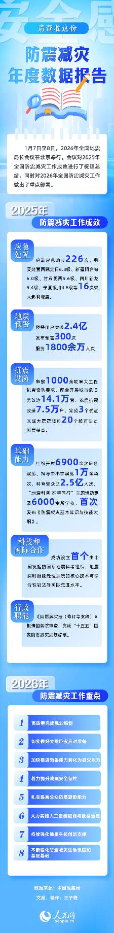 请查收这份防震减灾年度数据报告