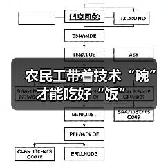 农民工带着技术“碗”才能吃好“饭”(图3) 农民工带着技术“碗”才能吃好“饭”(图3)