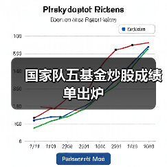 国家队五基金炒股成绩单出炉(图2) 国家队五基金炒股成绩单出炉(图2)