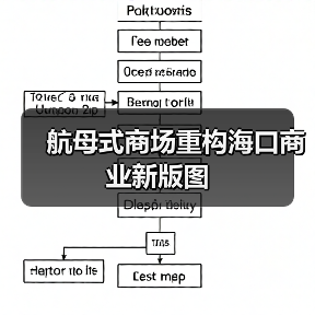 航母式商场重构海口商业新版图(图2) 航母式商场重构海口商业新版图(图2)