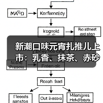 新潮口味元宵扎推儿上市:乳香、抹茶、赤砂糖等(图2) 新潮口味元宵扎推儿上市:乳香、抹茶、赤砂糖等(图2)