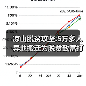 凉山脱贫攻坚:5万多人异地搬迁为脱贫致富打基础
