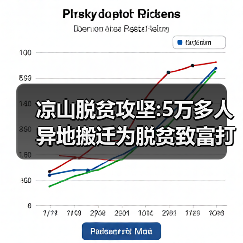 凉山脱贫攻坚:5万多人异地搬迁为脱贫致富打基础（图4）