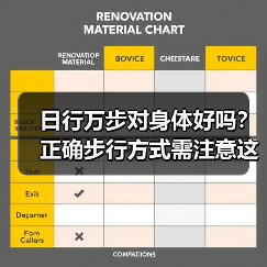 日行万步对身体好吗？正确步行方式需注意这些