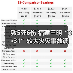 致5死6伤 福建三明“3·31”较大火灾事故调查报告公布（图3）