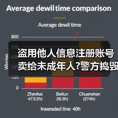 盗用他人信息注册账号卖给未成年人?警方捣毁一“游戏账号工厂”黑产链（图4）