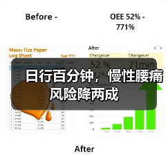 日行百分钟,慢性腰痛风险降两成(图3) 日行百分钟,慢性腰痛风险降两成(图3)