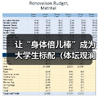 让“身体倍儿棒”成为大学生标配(体坛观澜)(图4) 让“身体倍儿棒”成为大学生标配(体坛观澜)(图4)