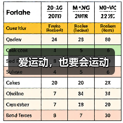 爱运动，也要会运动（图4）