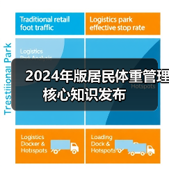 2024年版居民体重管理核心知识发布