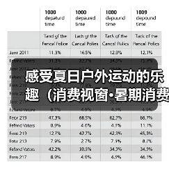 感受夏日户外运动的乐趣（消费视窗·暑期消费新场景）（图1）