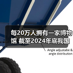 每20万人拥有一家博物馆 截至2024年底我国备案博物馆达7046家(图2) 每20万人拥有一家博物馆 截至2024年底我国备案博物馆达7046家(图2)