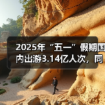 2025年“五一”假期国内出游3.14亿人次，同比增长6.4%