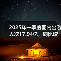 2025年一季度国内出游人次17.94亿，同比增长26.4%