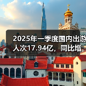 2025年一季度国内出游人次17.94亿，同比增长26.4%