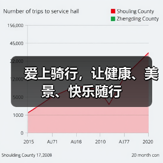 爱上骑行，让健康、美景、快乐随行（图1）