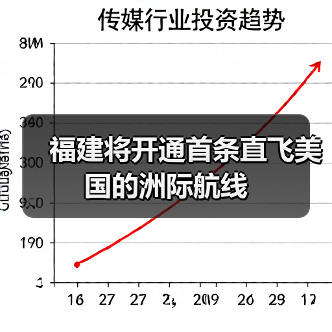 福建将开通首条直飞美国的洲际航线（图4）