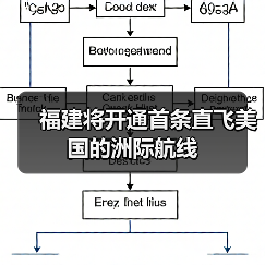 福建将开通首条直飞美国的洲际航线（图2）
