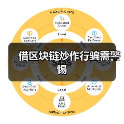 借区块链炒作行骗需警惕（图4）