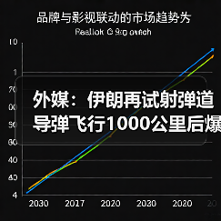 外媒：伊朗再试射弹道导弹飞行1000公里后爆炸（图1）