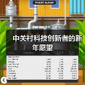 中关村科技创新者的新年愿望（图3）