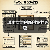 城市应与创新创业共呼吸(图2) 城市应与创新创业共呼吸(图2)