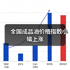 全国成品油价格指数小幅上涨（图4）