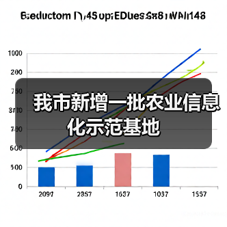 我市新增一批农业信息化示范基地
