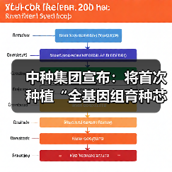 中种集团宣布：将首次种植“全基因组育种芯片”新稻种（图3）