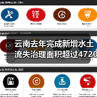 云南去年完成新增水土流失治理面积超过4720平方公里（图4）