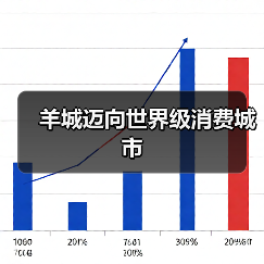 羊城迈向世界级消费城市(图3) 羊城迈向世界级消费城市(图3)