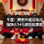 午盘:两市窄幅震荡沪指跌0.14%钢铁股表现活跃(图1) 午盘:两市窄幅震荡沪指跌0.14%钢铁股表现活跃(图1)