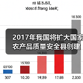 2017年我国将扩大国家农产品质量安全县创建范围(图1) 2017年我国将扩大国家农产品质量安全县创建范围(图1)