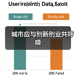 城市应与创新创业共呼吸（图3）
