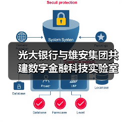 光大银行与雄安集团共建数字金融科技实验室（图4）