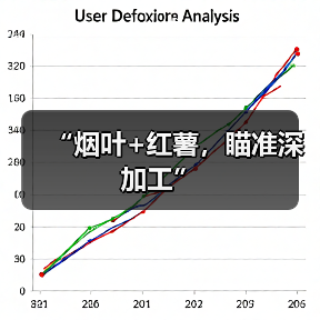 “烟叶+红薯，瞄准深加工”（图3）