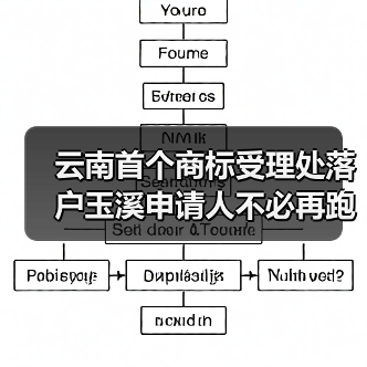 云南首个商标受理处落户玉溪申请人不必再跑北京（图2）