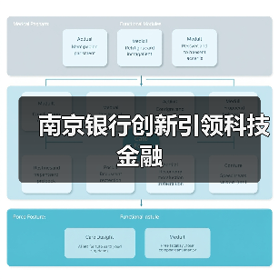 南京银行创新引领科技金融（图4）