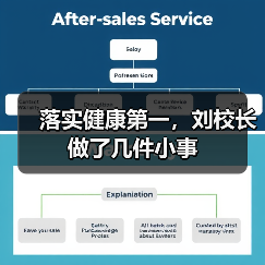 落实健康第一，刘校长做了几件小事（图1）