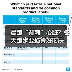 晨跑“背刺”心脏？冬天跑步要掐算好时辰