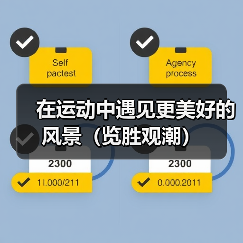 在运动中遇见更美好的风景（览胜观潮）（图2）