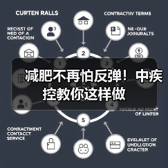 减肥不再怕反弹！中疾控教你这样做（图4）