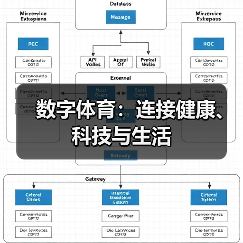 数字体育：连接健康、科技与生活（图3）