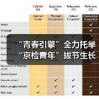 “青春引擎”全力托举 “京检青年”拔节生长（图2）