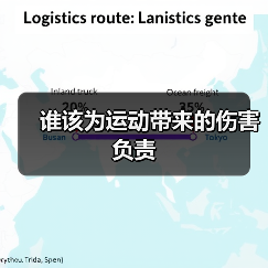 谁该为运动带来的伤害负责