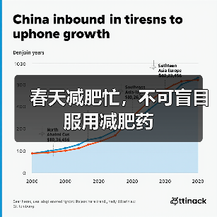 春天减肥忙，不可盲目服用减肥药