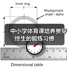 中小学体育课培养贯穿终生的锻炼习惯(图3) 中小学体育课培养贯穿终生的锻炼习惯(图3)