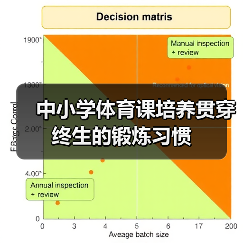 中小学体育课培养贯穿终生的锻炼习惯(图2) 中小学体育课培养贯穿终生的锻炼习惯(图2)