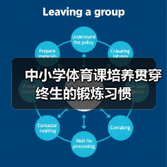 中小学体育课培养贯穿终生的锻炼习惯(图1) 中小学体育课培养贯穿终生的锻炼习惯(图1)